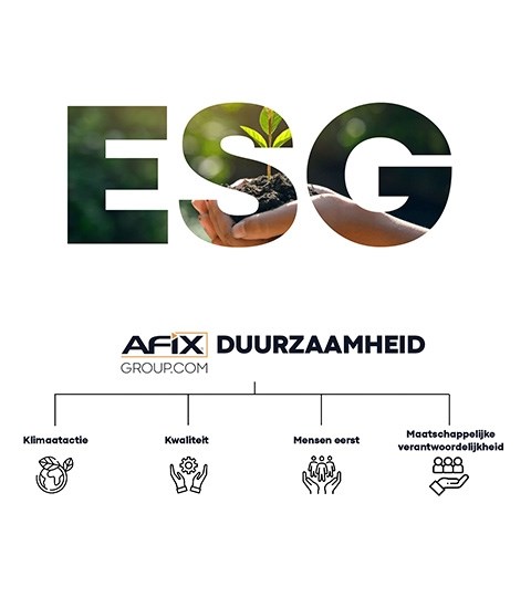 Afix Group ESG duurzaamheidsstrategie